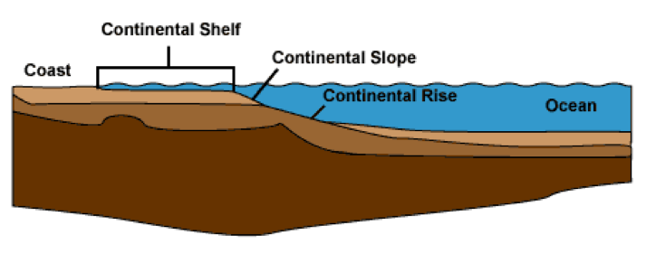 Continental shelf seas
